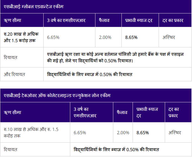 education loan